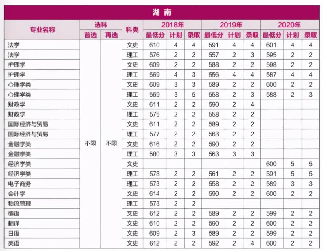 2011年安徽省高考分数线（2011年安徽省高考分数线是多少分）