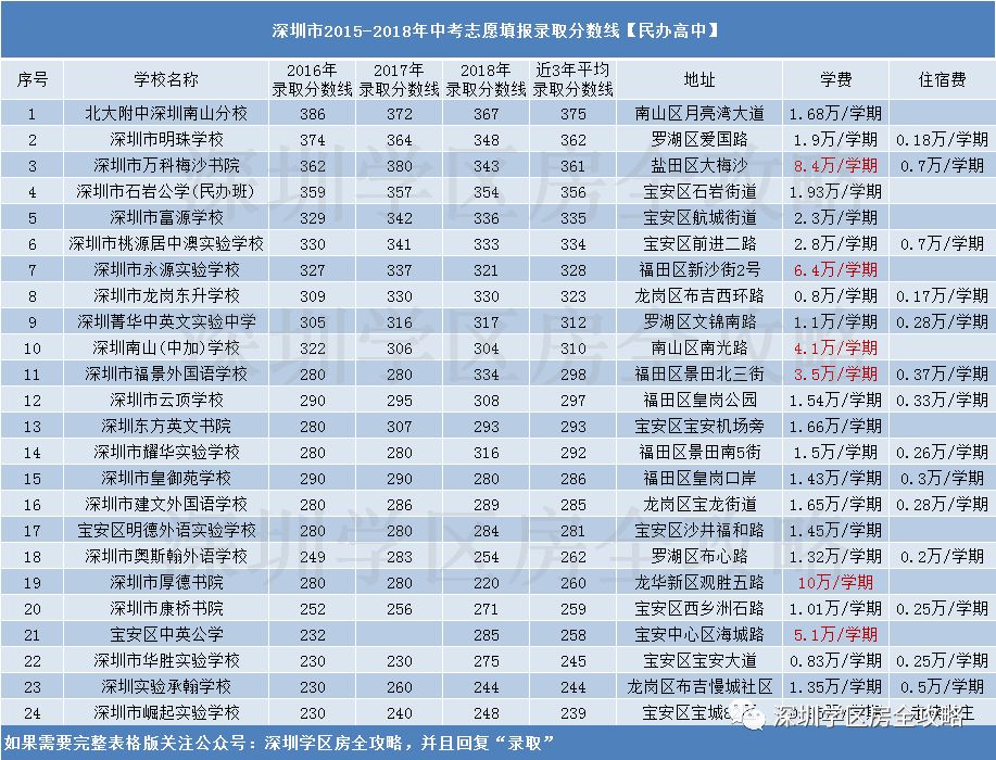 艺术类分数线，2023年艺术类高考分数线是多少