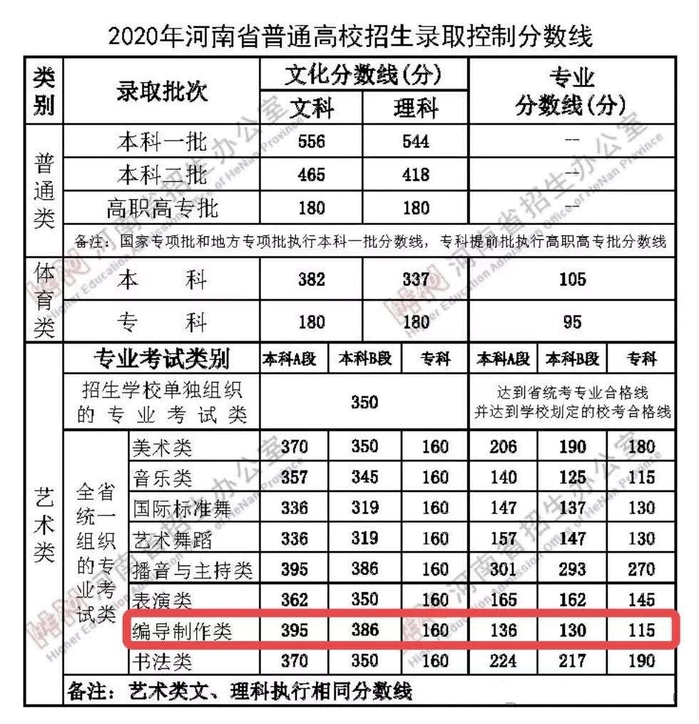 中考各校分数线（2023年石家庄中考各校分数线）