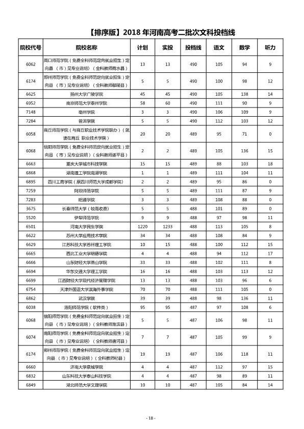 2011年河南高考分数线（2011年河南高考分数录取线）