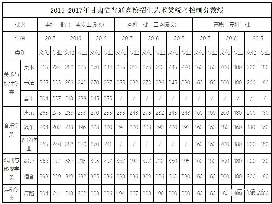 江西省分数线（成人高考江西省分数线）