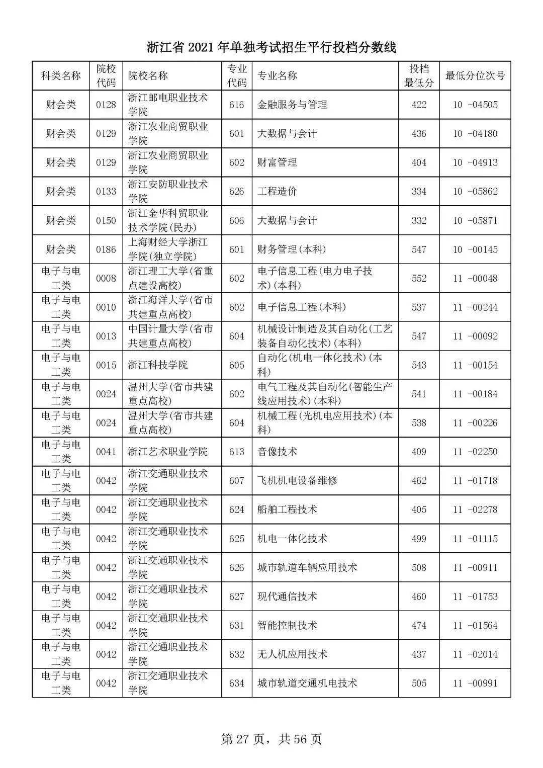 河南大学选课网址（河南大学高校选课系统）