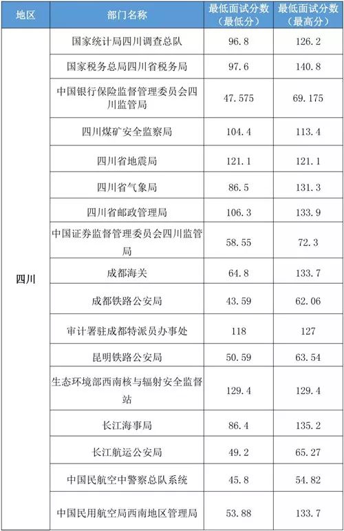 国考分数线（国考分数线一般多少分）