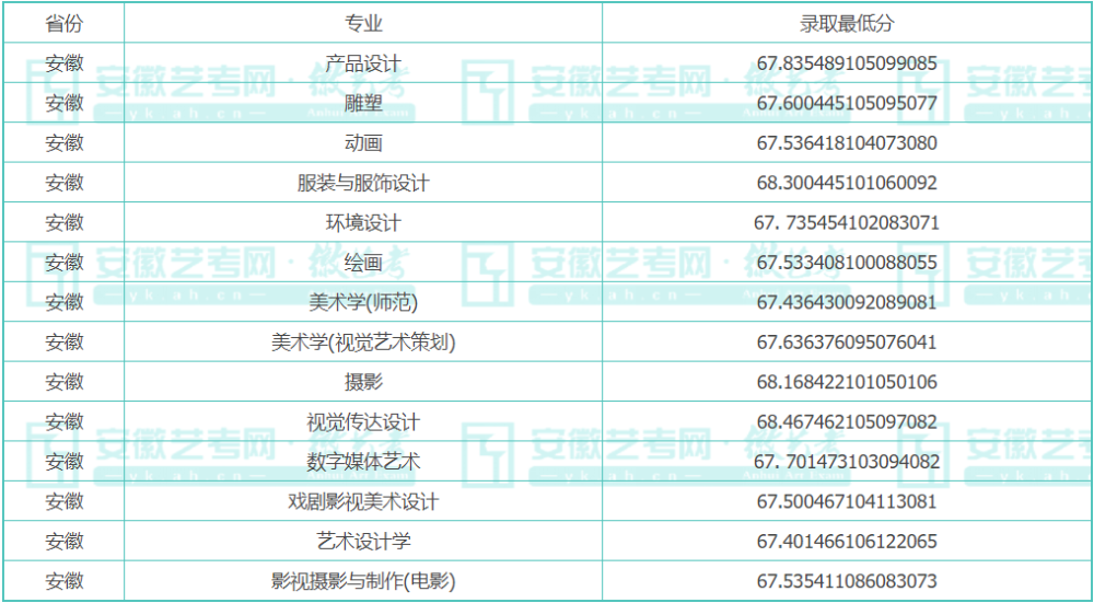 燕山大学2022年录取分数线是多少（燕山大学2022年录取分数线是多少体育生）