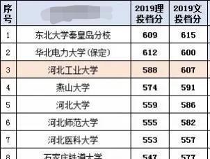 河北大学分数线，河北大学录取分数线