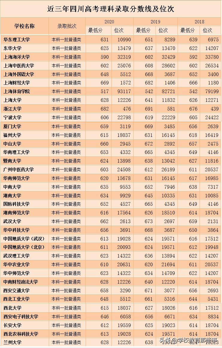 2009四川高考分数线（2009四川高考分数线是多少）