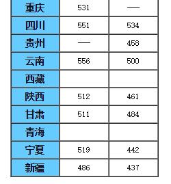 2020高考分数线查询，2020年高考成绩现在还能查吗