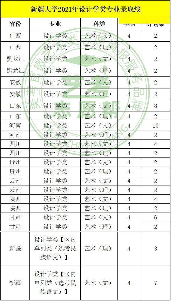 新疆录取分数线（苏州大学新疆录取分数线）