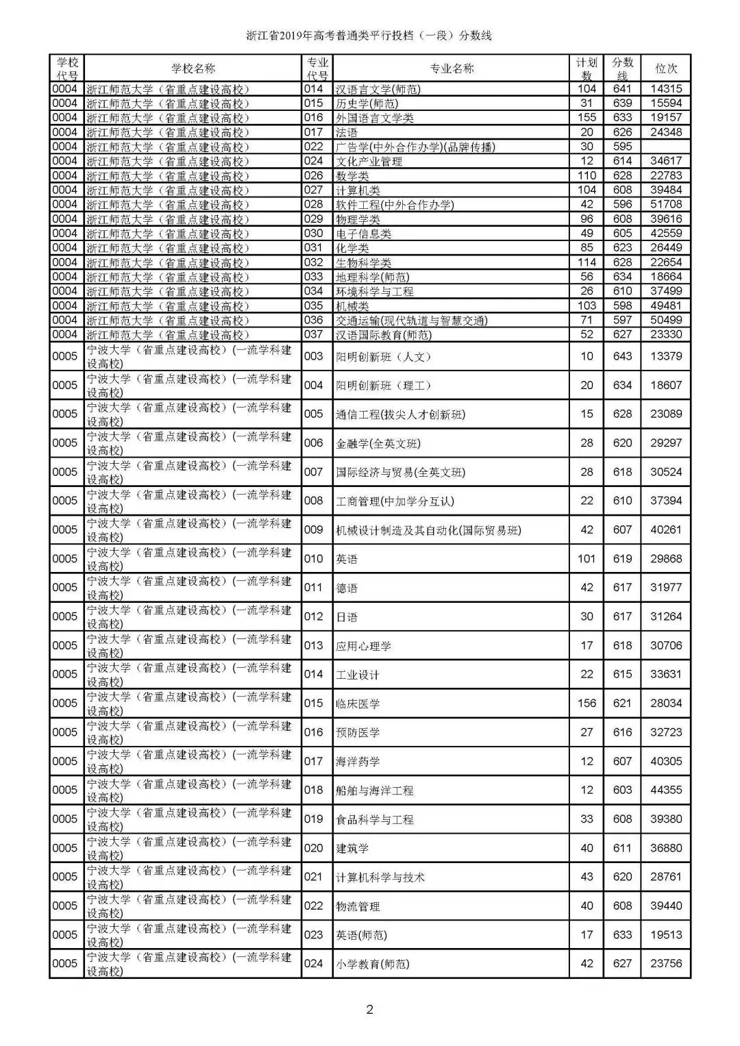 历年四级考试具体时间(历年四级考试具体时间安排)