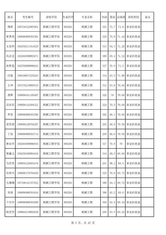 浙江2020年高考录取分数线（浙江2020年高考录取分数线查询）