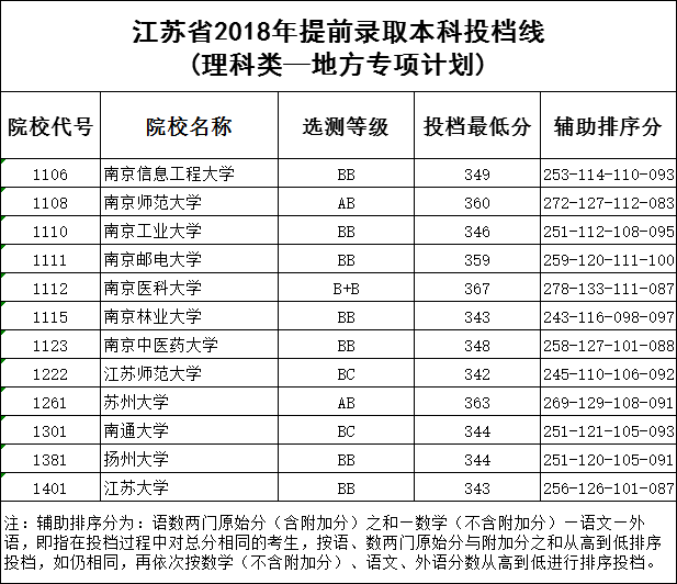 会泽公务员考试时间安排，会泽高中什么时间开学