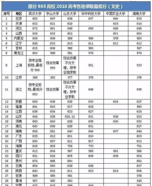 2020河南高考分数线公布时间（2020河南省高考录取分数线公布时间）