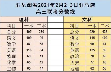 江苏省八省联考一本分数线（江苏八省联考分数本科线）