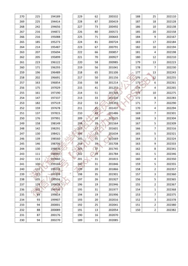 今年中考分数线多少分可以上高中（今年中考分数线多少分可以上高中江苏）