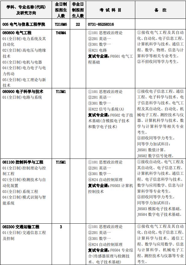 长沙理工大学自主招生（长沙理工大学自主招生考试）