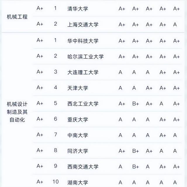 广告学专业大学排名，耀客传媒实力排行