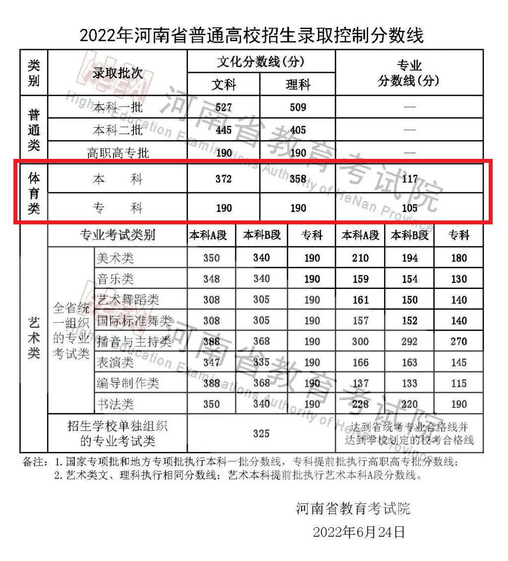 河南高考2024分数线，2024年河南高考人数大概多少