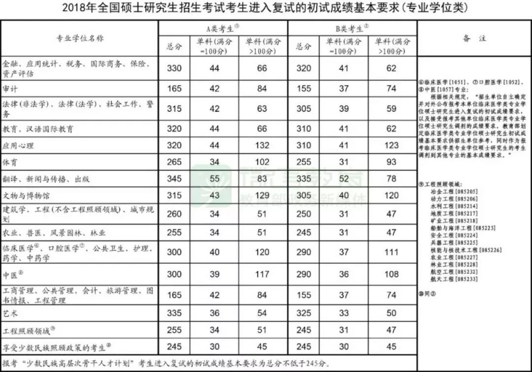 西安四级考试报道时间(大学英语四级的报道时间是几点?)