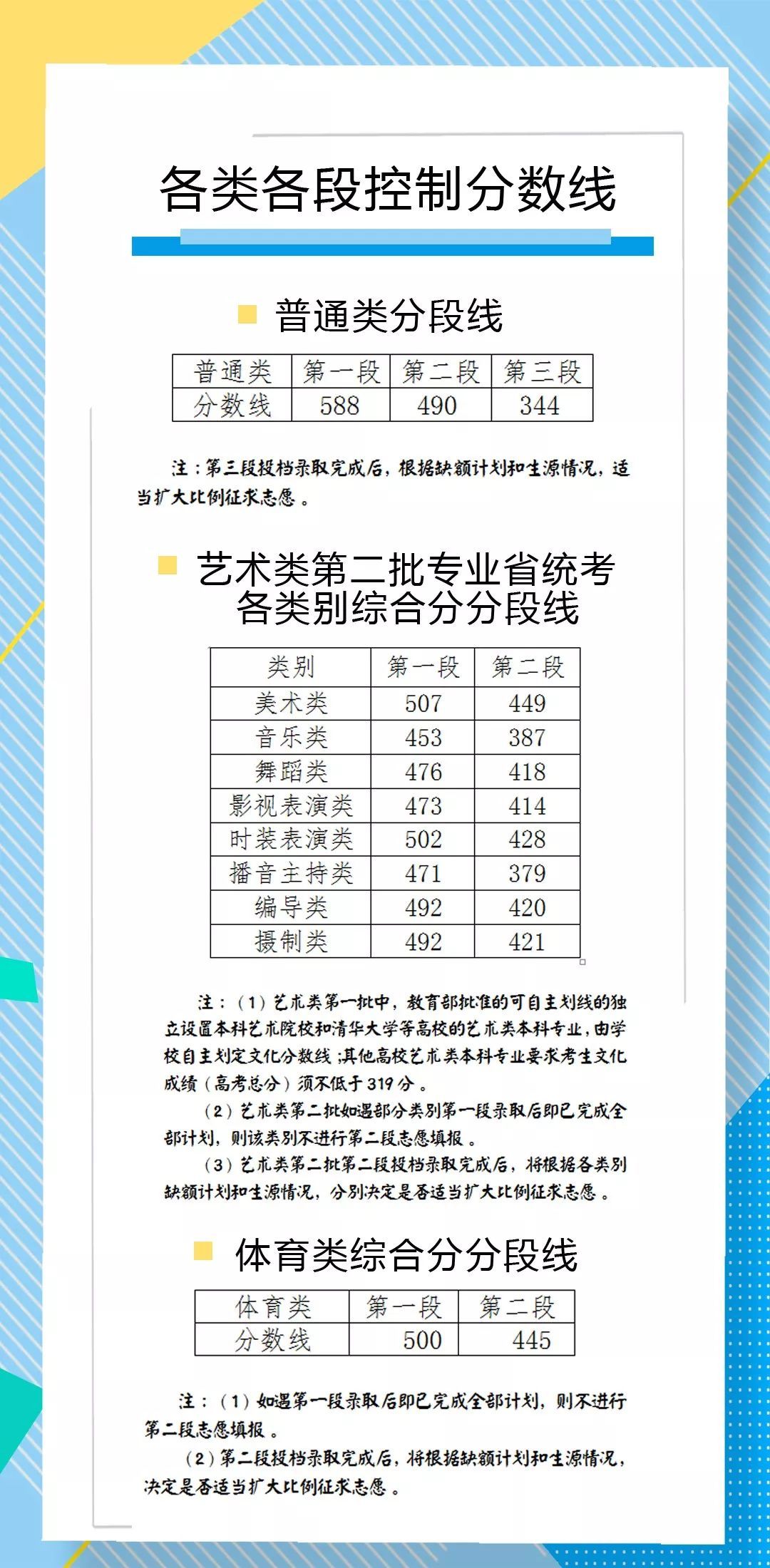 哈尔滨商业大学广厦学院（哈尔滨商业大学广厦学院分数线）