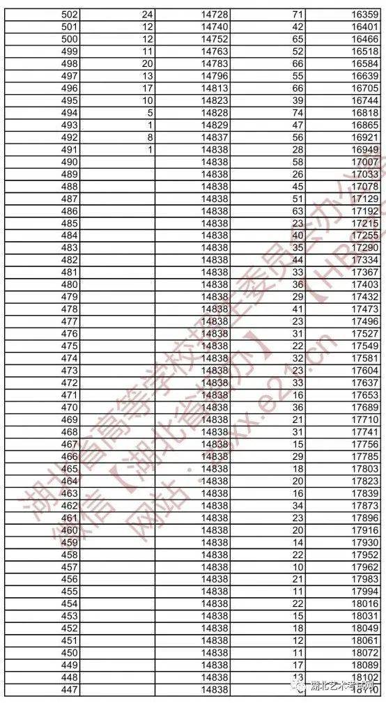 河北省2021高考分数线（河北省2021高考分数线一分一段表）