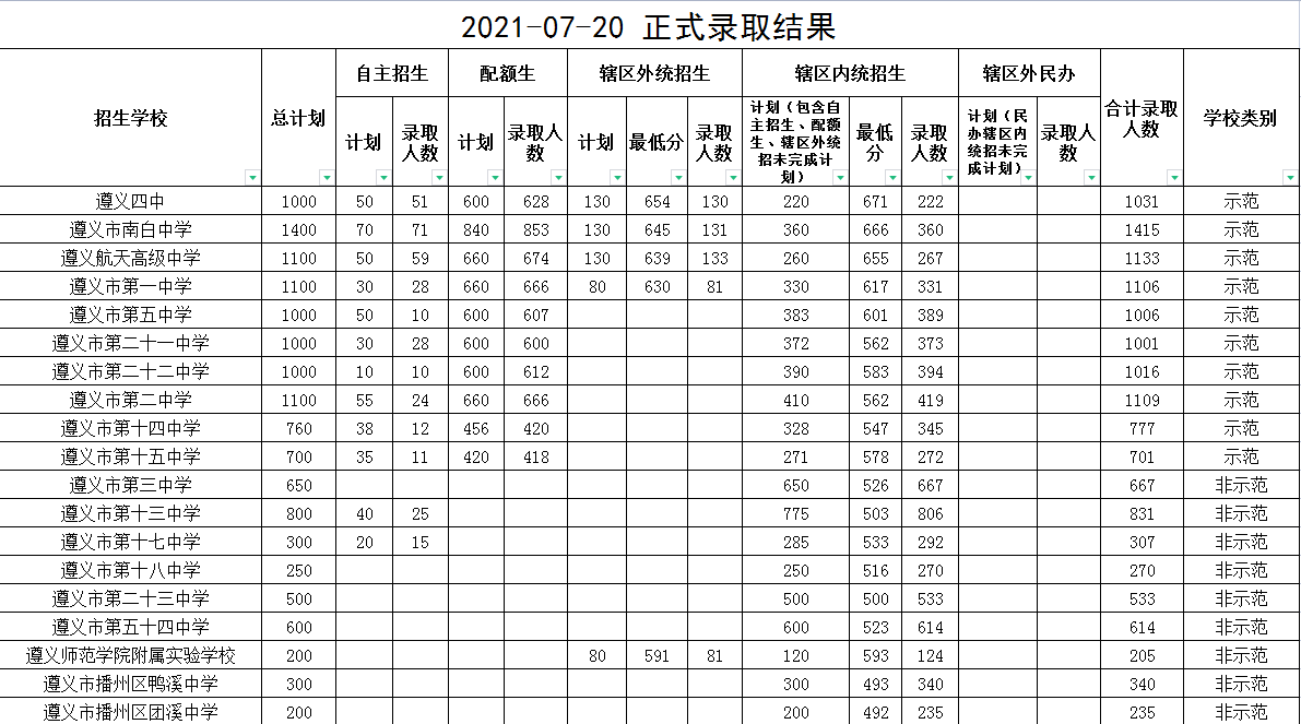 南京南江中学（南京南江中学小升初录取分数线）