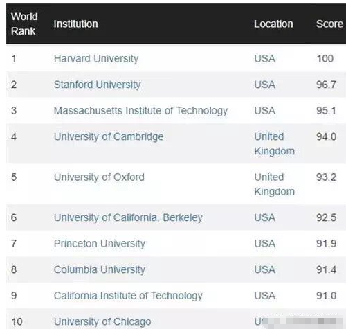 如何去美国留学（如何去美国留学本科）