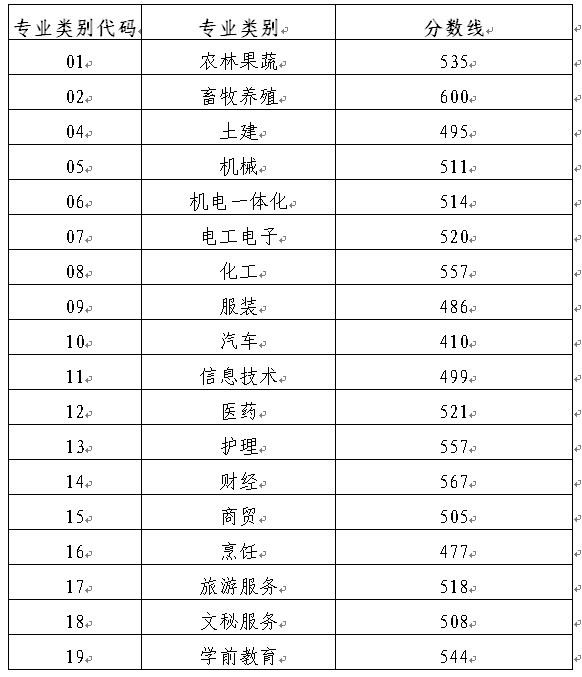 2020年山东高考分数线是多少（山东2020年的高考分数线是多少）