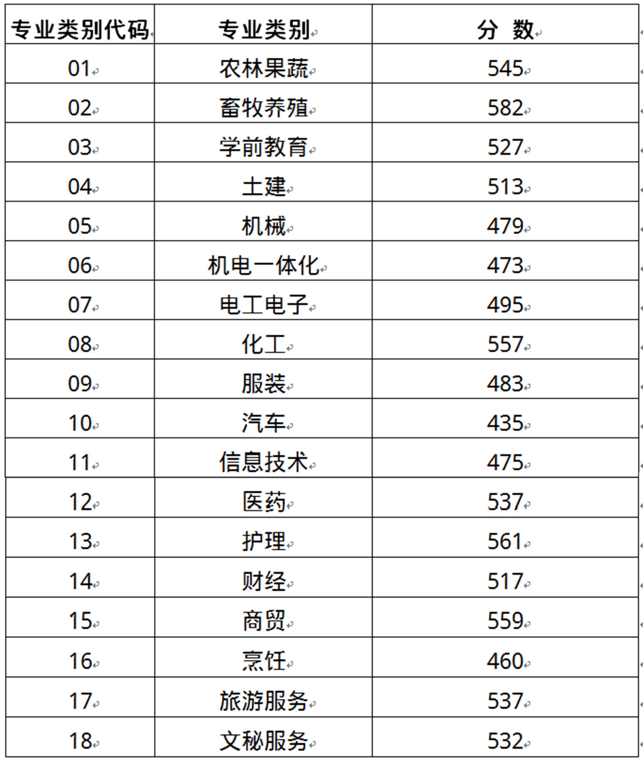 本科线2021，2021年高考录取分数线 一2020览表