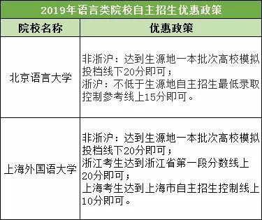 山东大学自主招生网（山东大学自主招生简章自主招生在线）