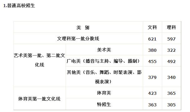 建筑学专业大学排名，建筑学硕士难度排名