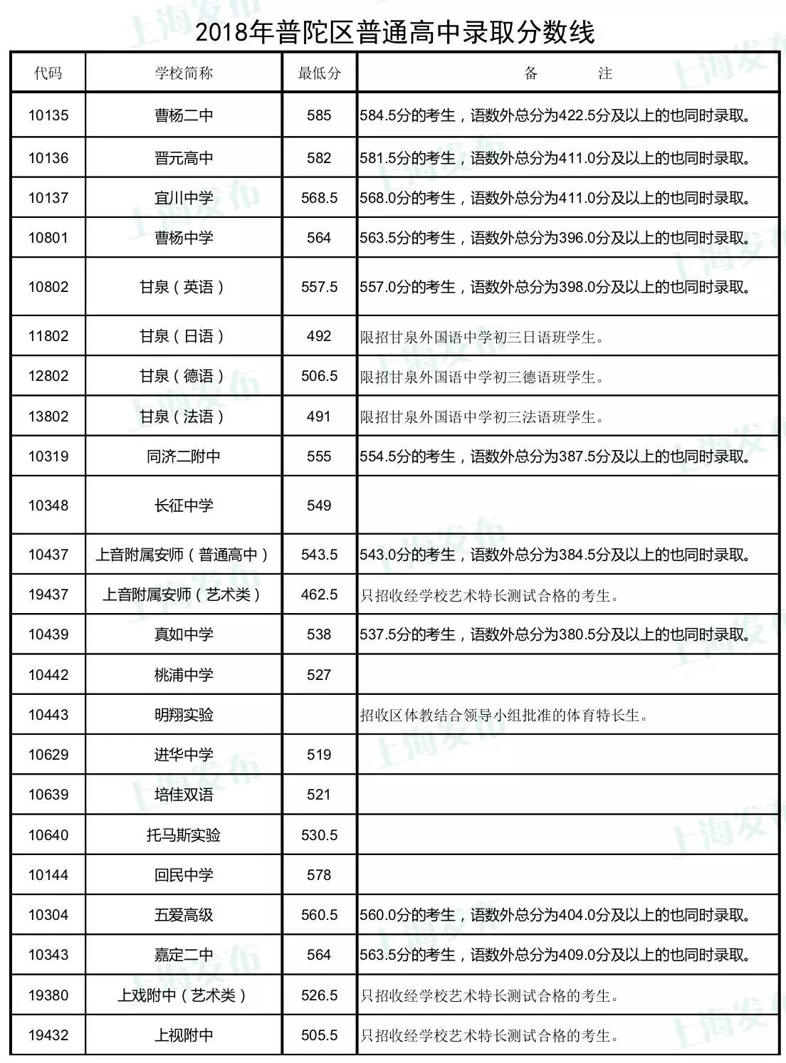 杭州中考分数线2013（杭州中考分数线2022）