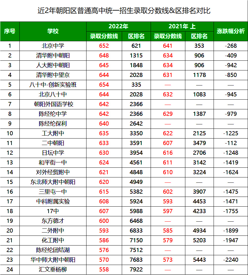 德州学院分数线（德州学院分数线2023年是多少）