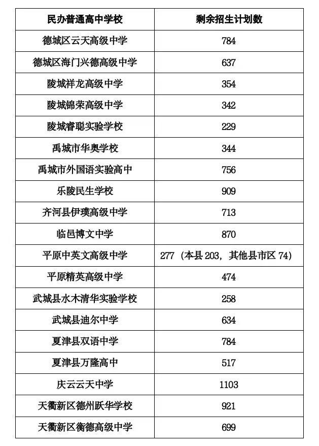 北京中考录取分数线（北京中考录取分数线2023年公布）