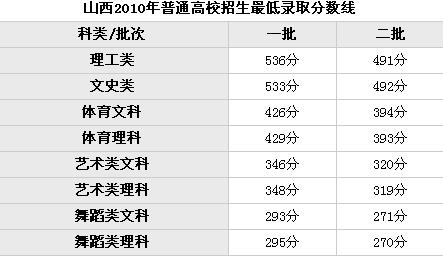 六级四六级考试时间（四六级考试时间节点）