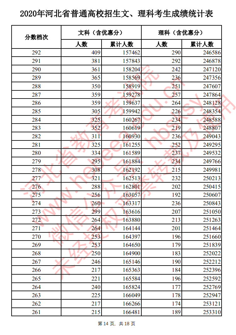 北京成考分数线（北京成考分数线2023）