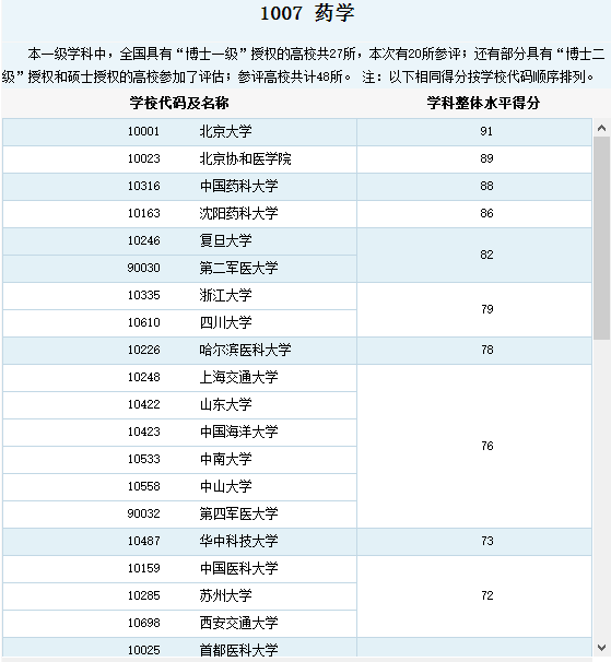 长沙大学分数线，2023年长沙中考，四大名校录取分数线大概是多少分