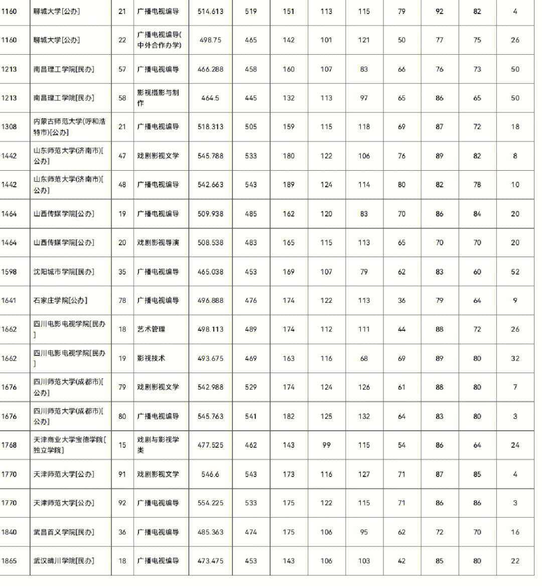 2011年河北高考分数线（2011年河北高考分数线为啥那么高）