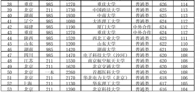 湖北文科分数线（湖北文科分数线排名）