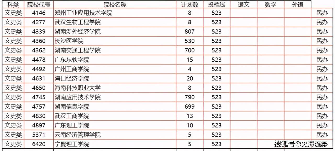 浙江二本分数线2014（浙江二本分数线2023年公布）