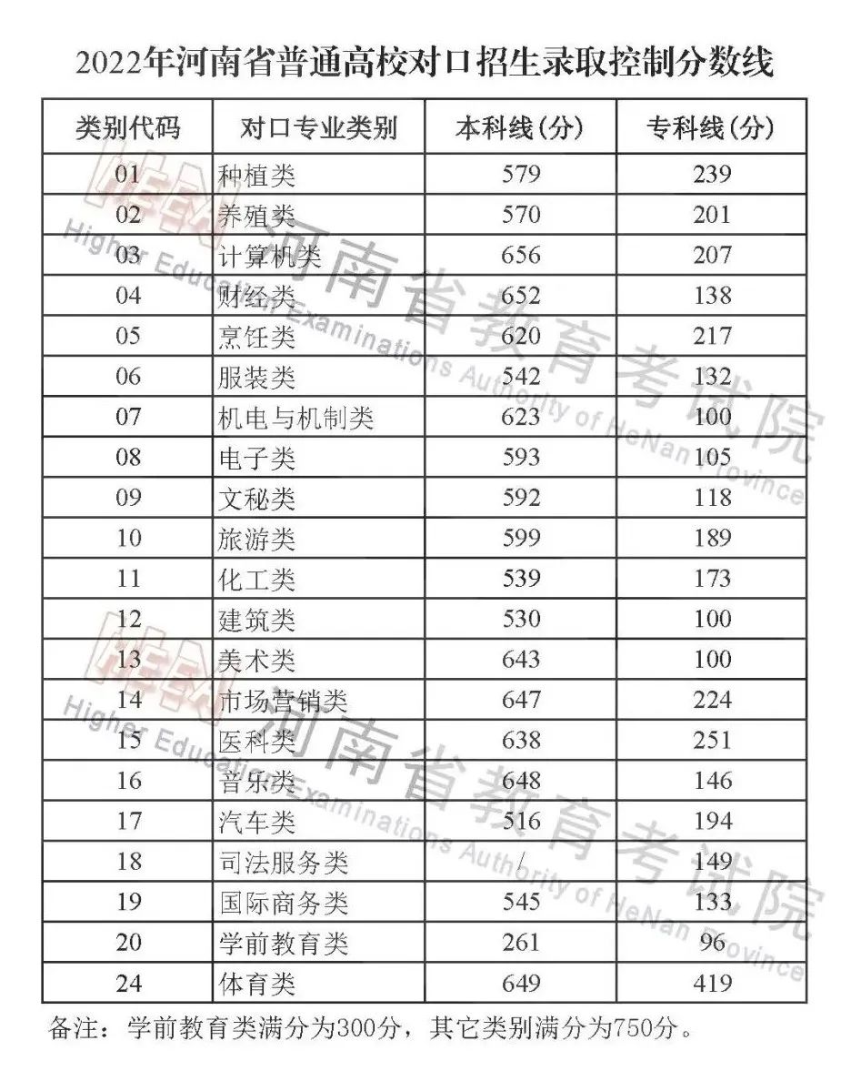 黑龙江高考分数线2023，黑龙江一本分数线2023