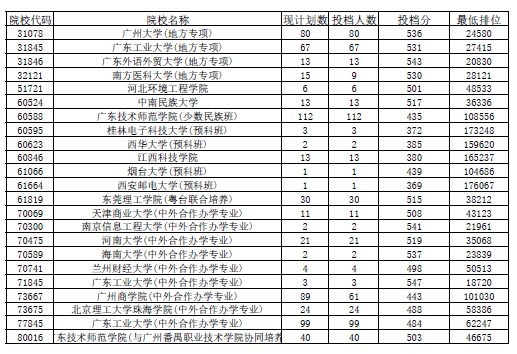 2018多少分能上二本（2018本科线最低多少分）