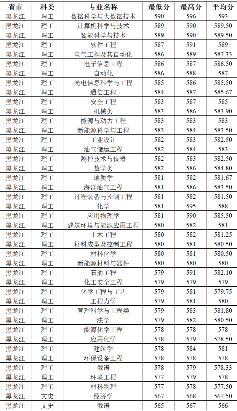 武汉大学复试分数线（武汉大学复试线2020）