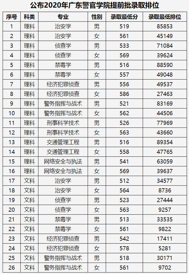 全国二本警察学院排名（全国二本警察学校排名 全国二本院校排名榜）