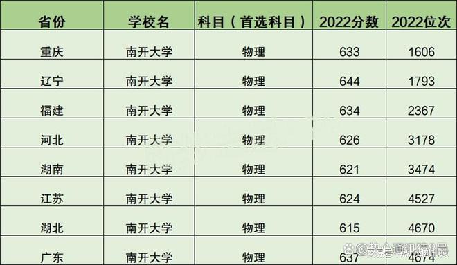 山东录取分数线（山东录取分数线2023高考）