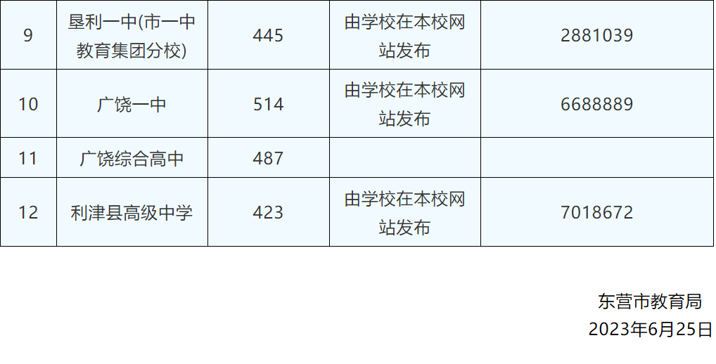 山东录取分数线（山东录取分数线2023高考）