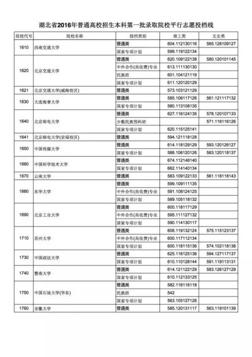 2017湖北高考分数线（湖北17年高考录取分数线）