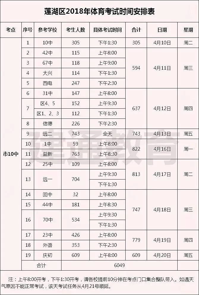 西安2013中考录取分数线（西安中考满分多少分2013）