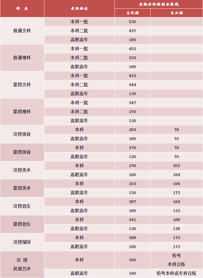 2020年高考录取分数线什么时候出来（2020年高考录取分数线什么时间公布）