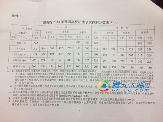 广东各大学录取分数线(广东各个大学录取分数线2023)