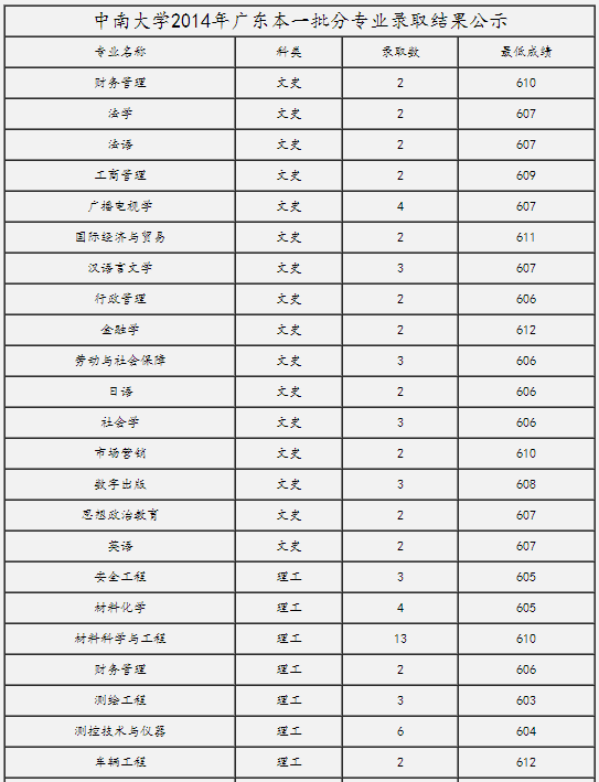 广东2014高考（广东2014高考分数线是多少）